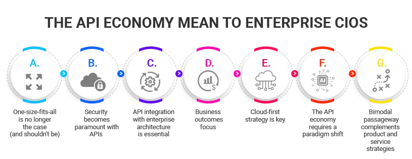 in_th_ API_economy mean_to_enterprise_CIOs-ITPN